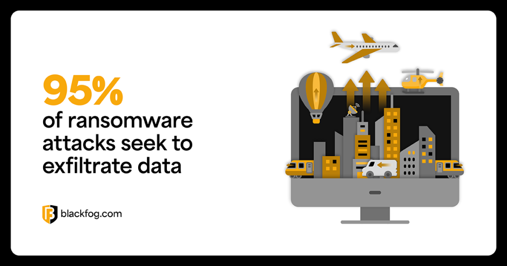 95% of ransomware attacks seek to exfiltrate data