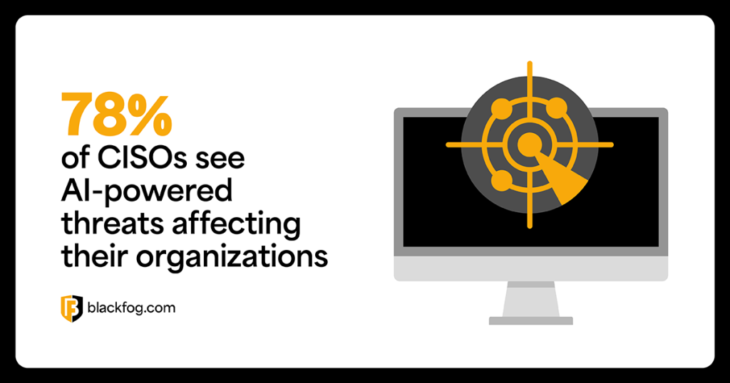 78% of CISOs see AI-powered threats affecting their organizations