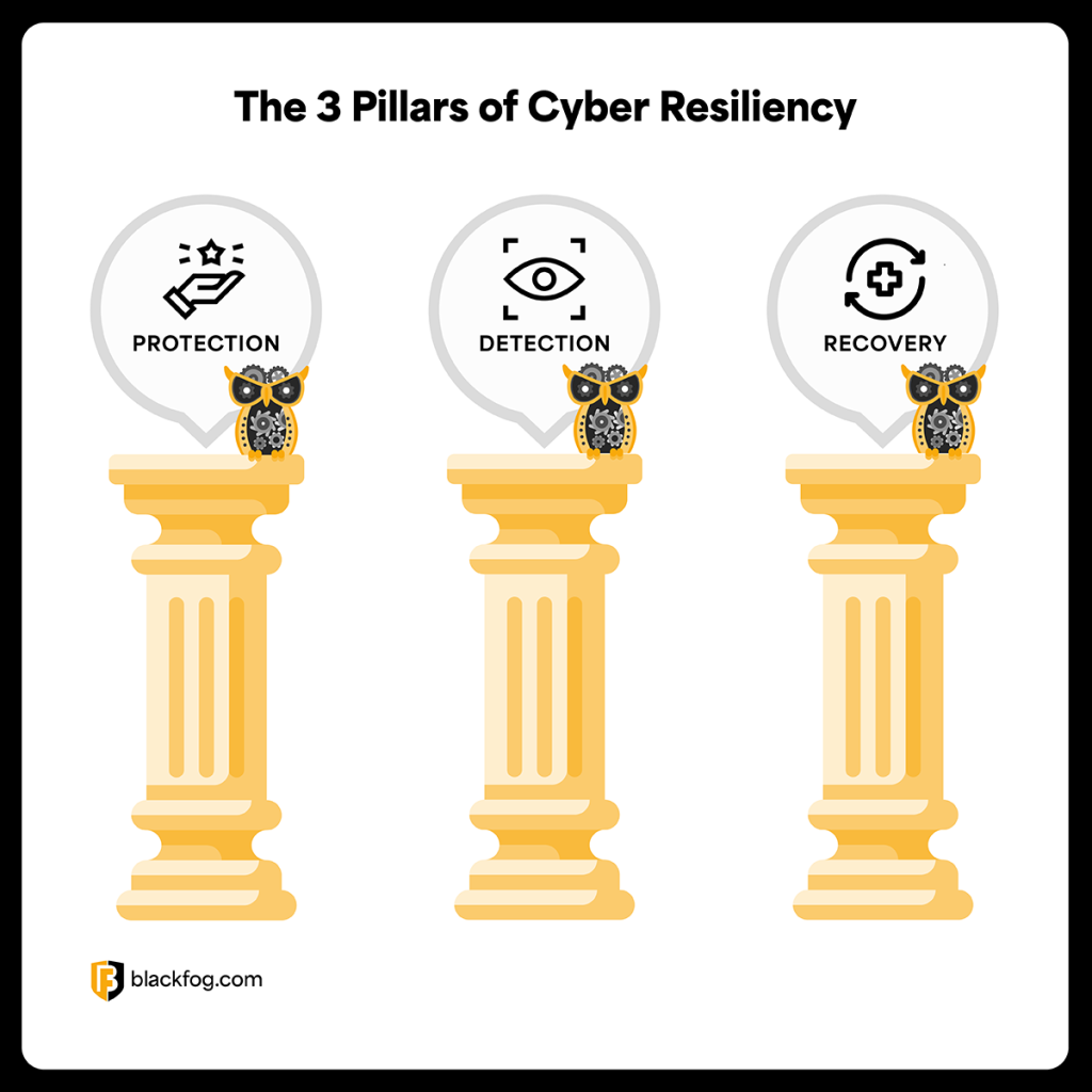 The 3 Pillars of Cyber Resiliency