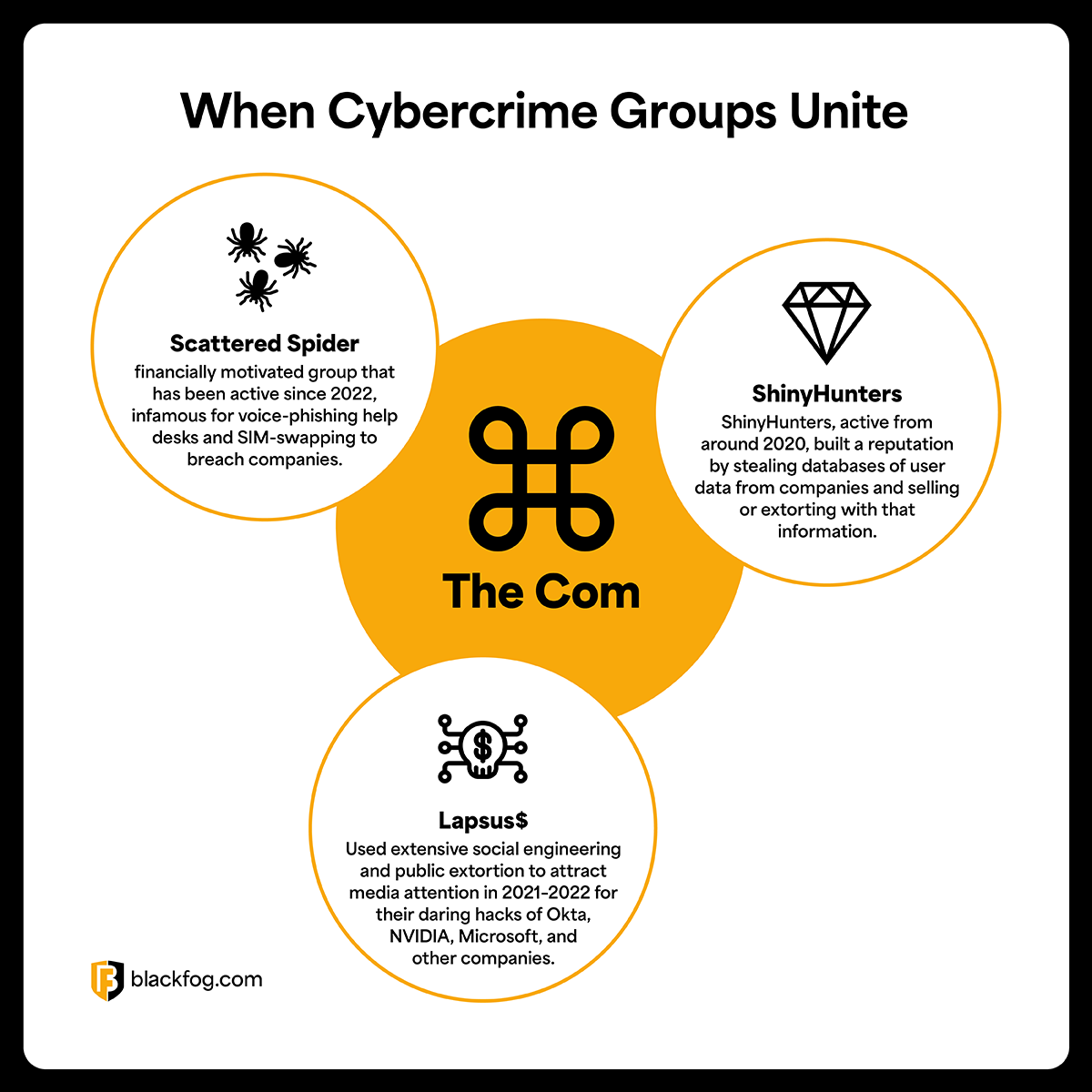 The Com - groups unite