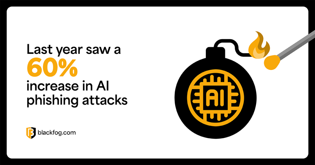 Last year saw a 60% increase in AI phishing attacks