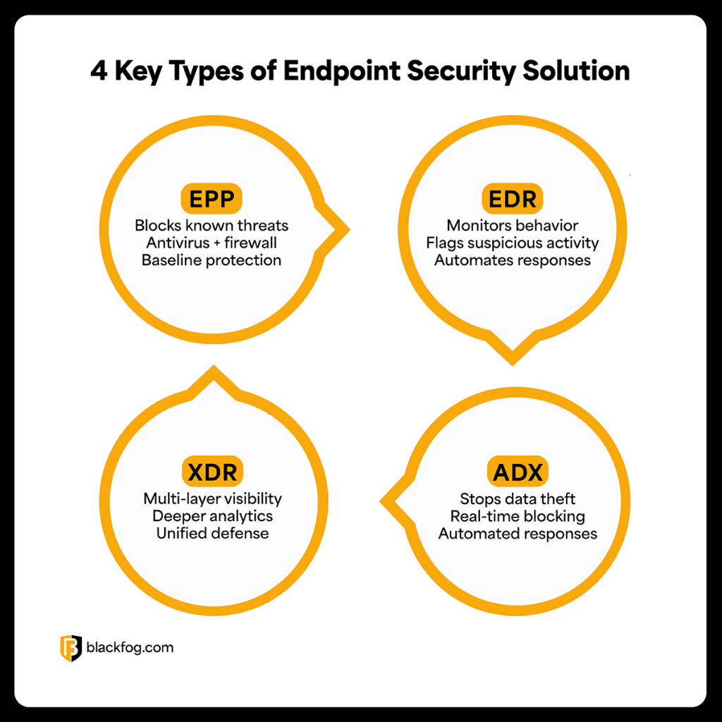 4 Key Types of Endpoint Security Solution