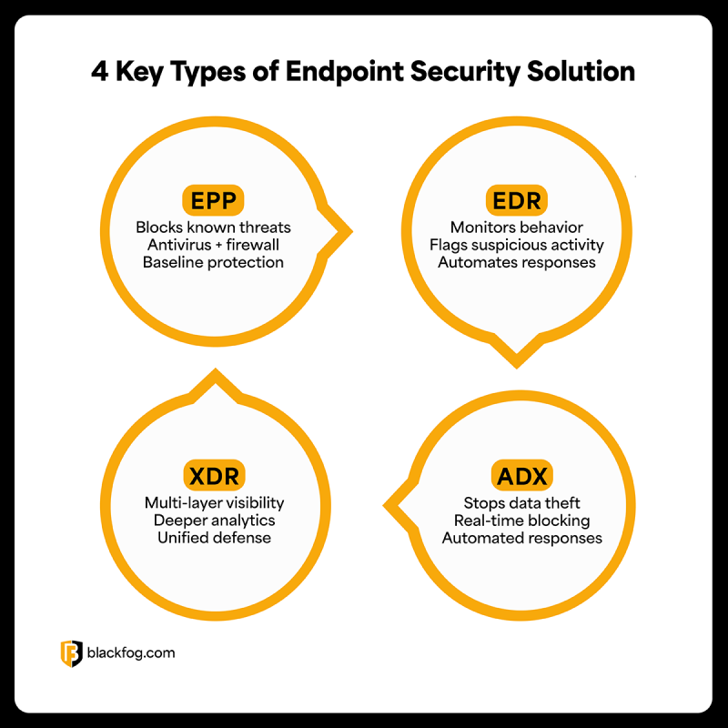 Image showcasing What Are Endpoint Security Solutions and What Features Should You Look ...