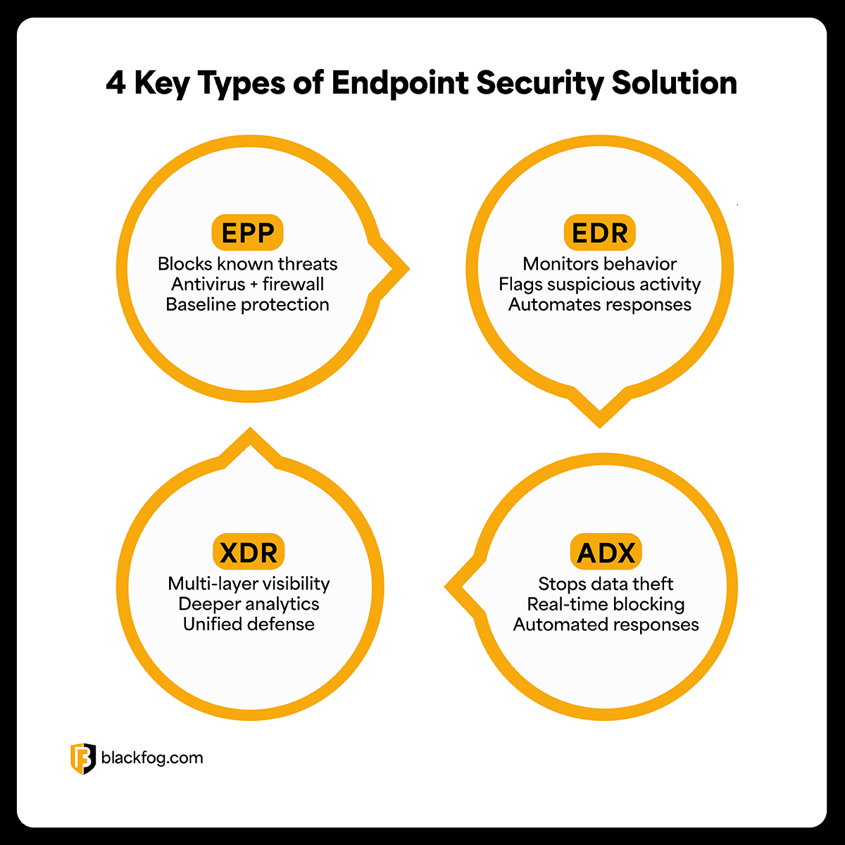 What Are Endpoint Security Solutions and What Features Should You Look ...