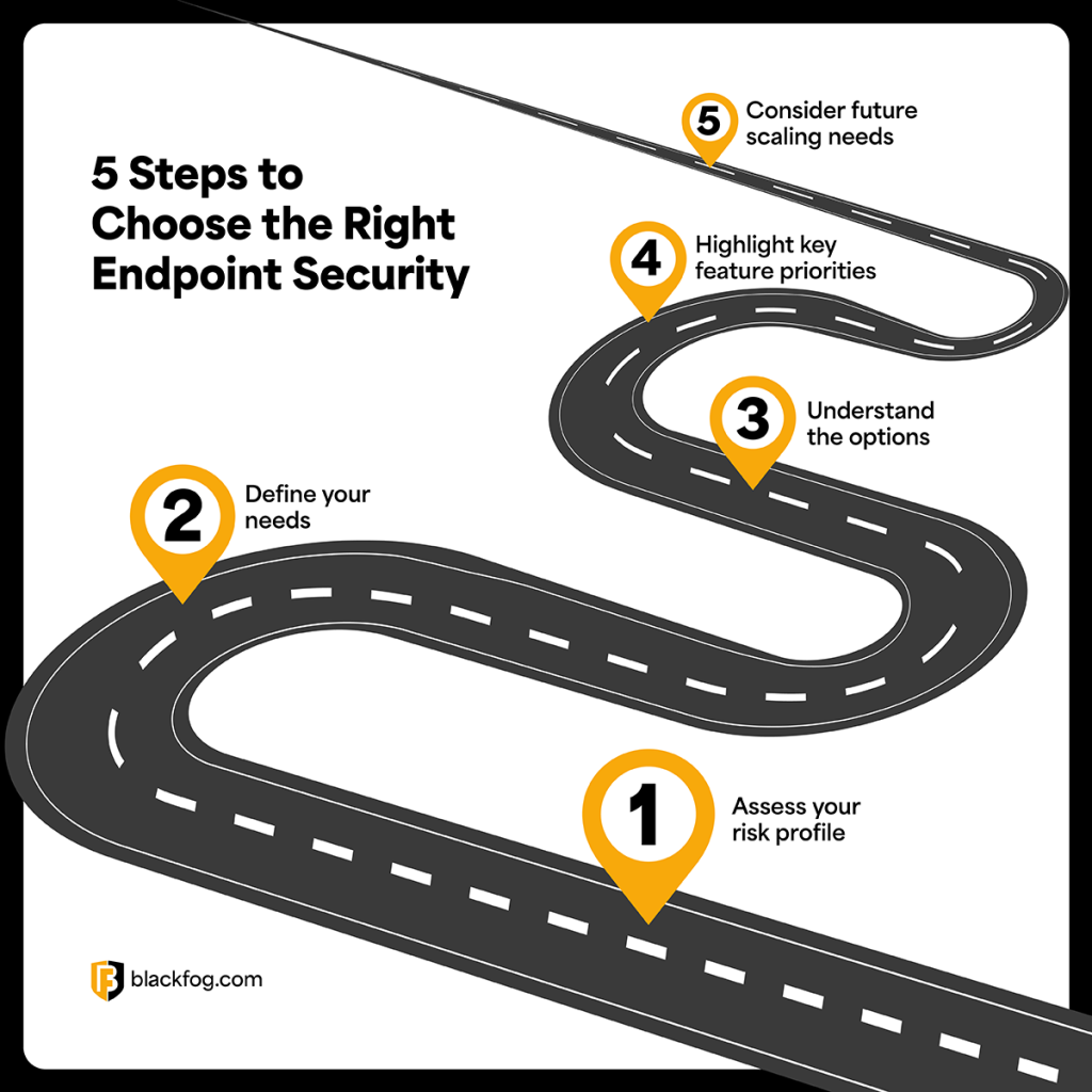 5 Steps to Choose the Right Endpoint Security