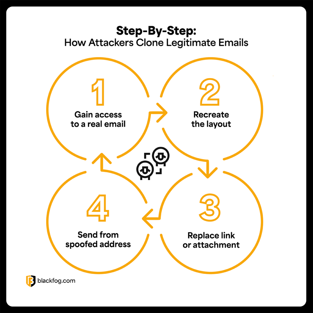 What Is Clone Phishing And How Does It Work?