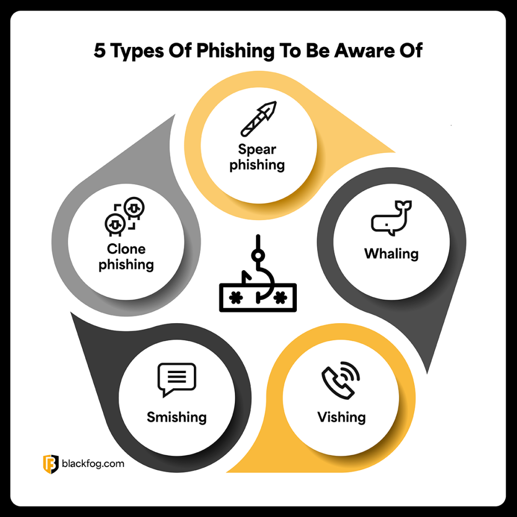 5 Types Of Phishing To Be Aware Of