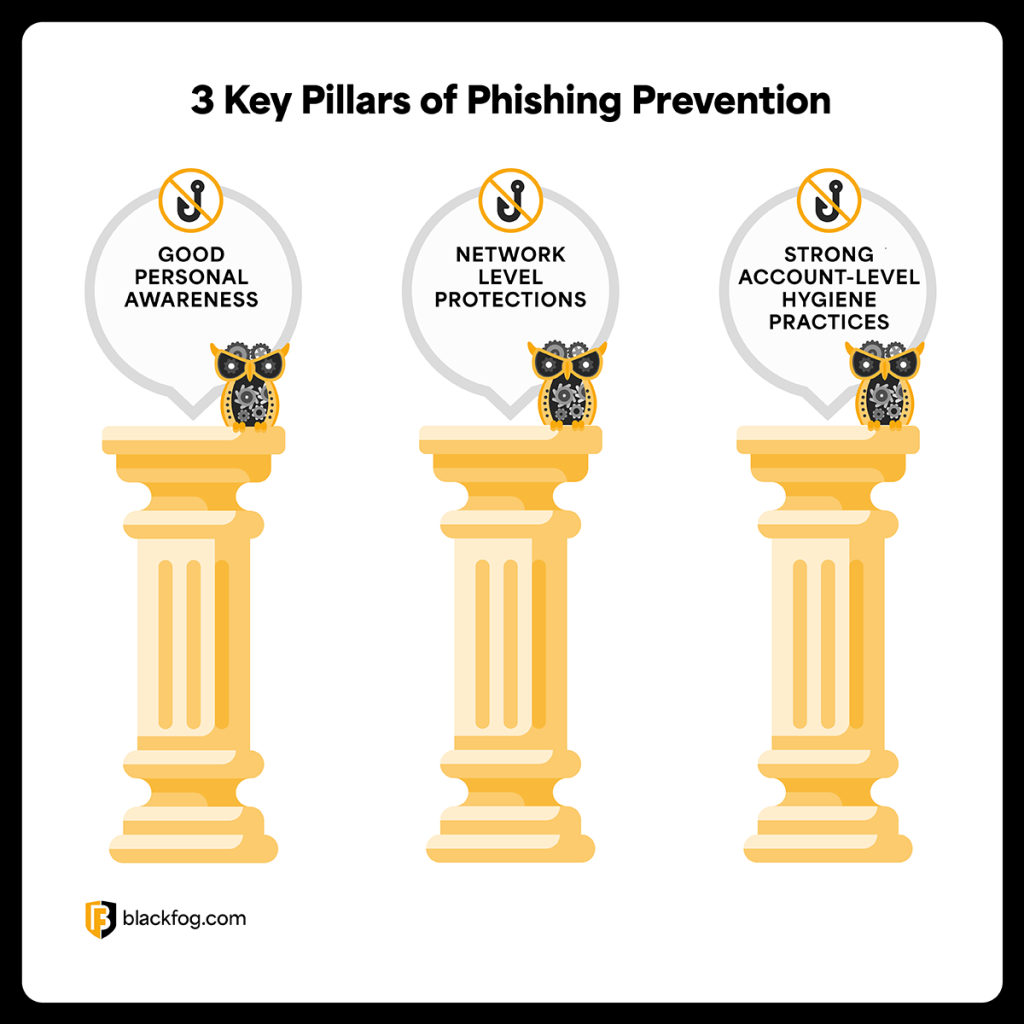 3 Key Pillars of Phishing Prevention