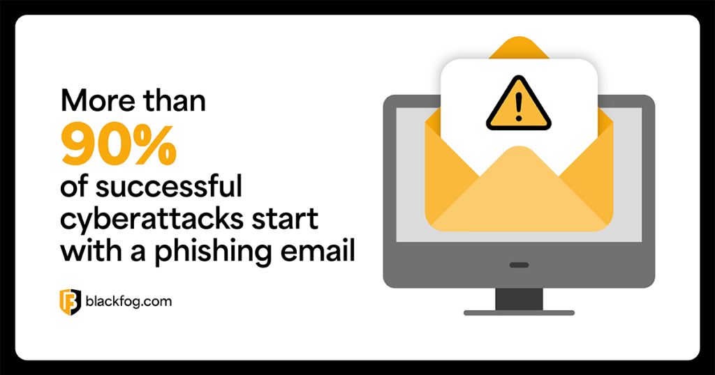More than 90% of successful cyberattacks start with a phishing email. 