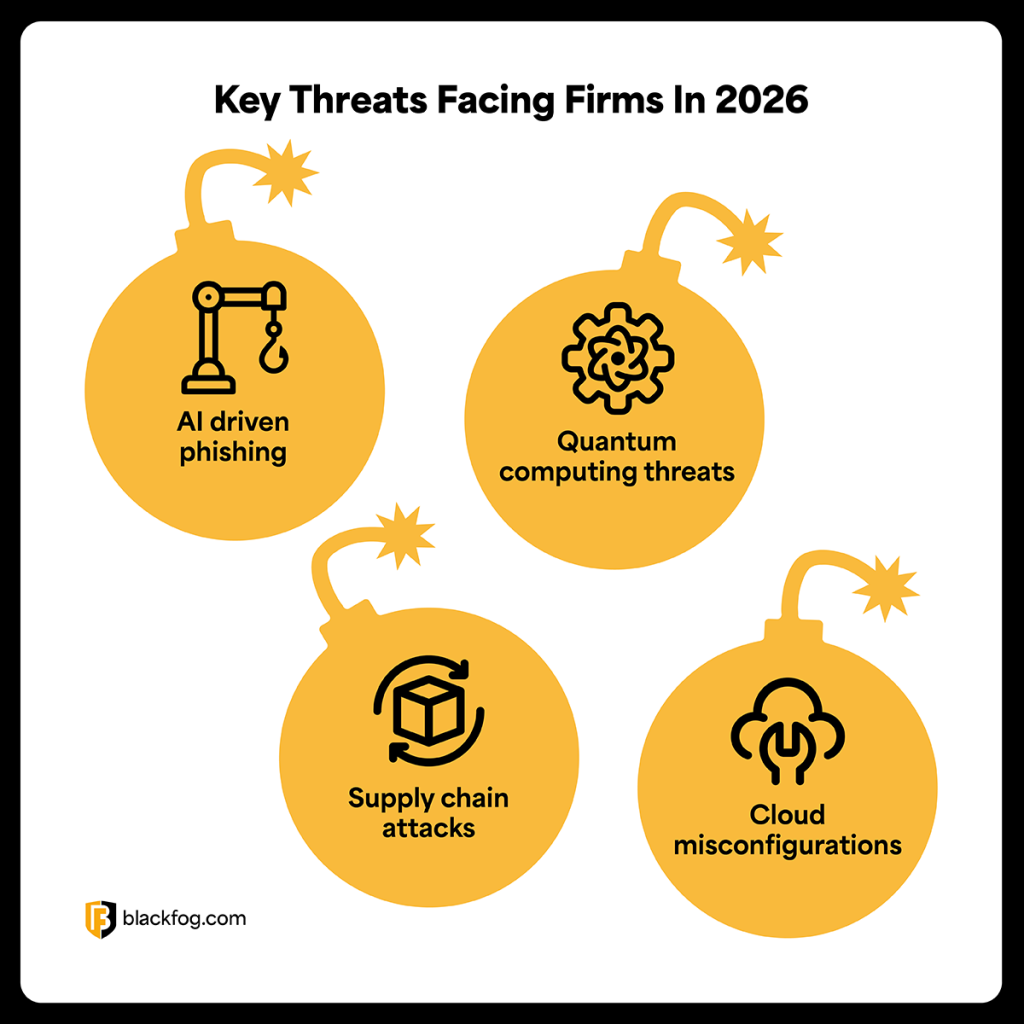 Key threats facing firms in 2026