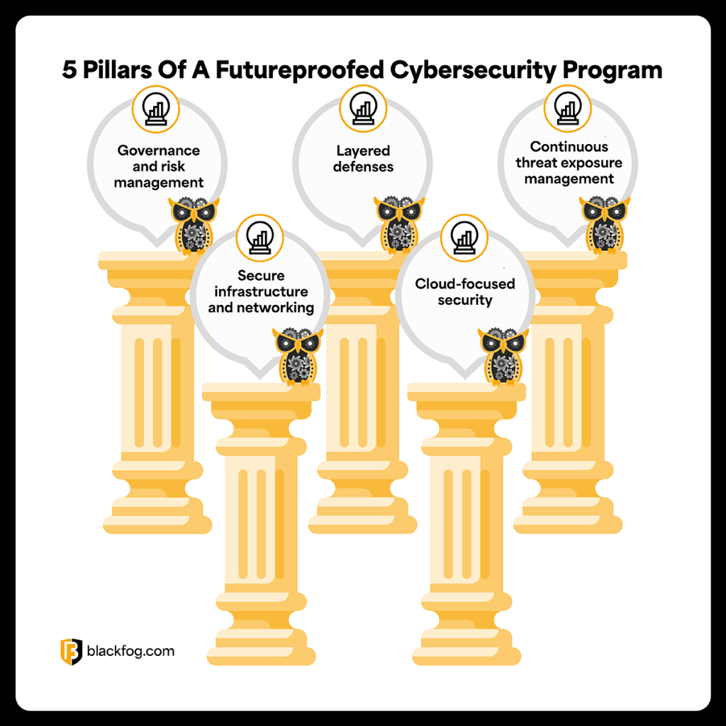 5 Pillars Of A Futureproofed Cybersecurity Program