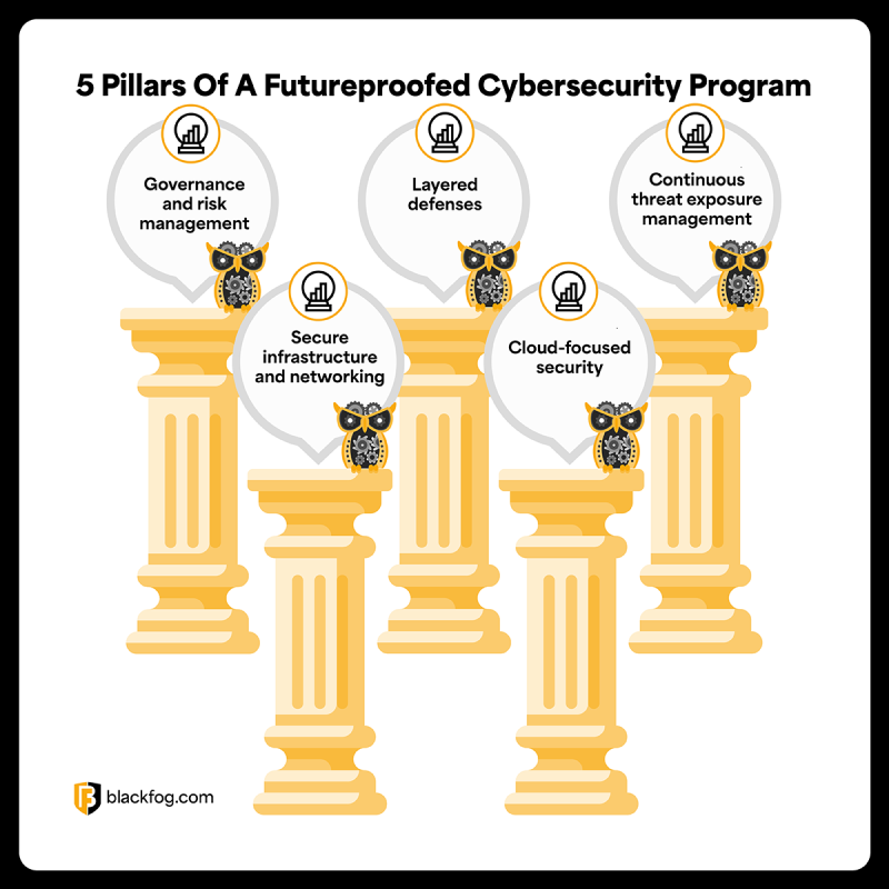 Enterprise Cybersecurity In 2026: Strategies, Trends And Threats ...
