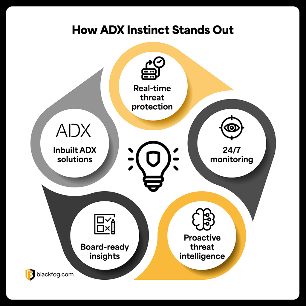 How ADX Instinct stands out