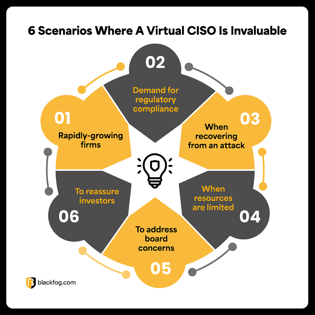 6 scenarios where a vCISO is invaluable