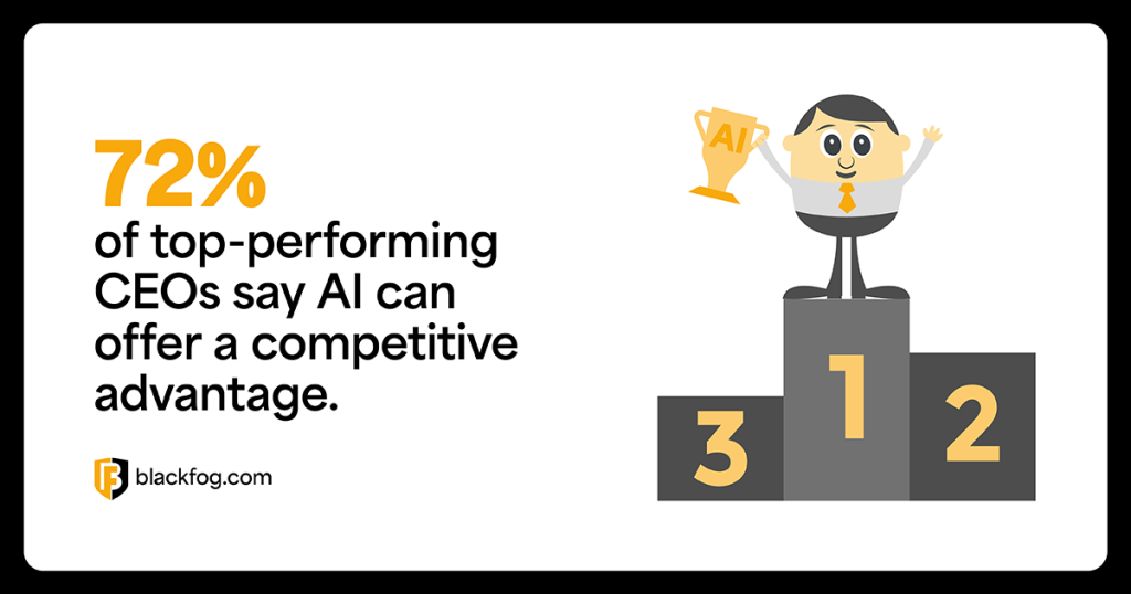 72% of top-performing CEOs say AI can offer a competitive advantage 72% of top-performing CEOs say AI can offer a competitive advantage