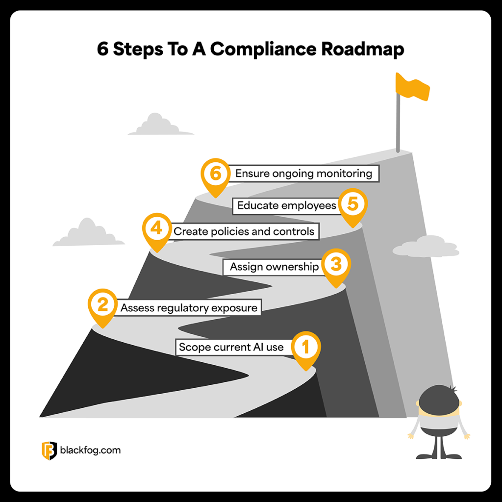 6 Steps To A Compliance Roadmap 6 Steps To A Compliance Roadmap