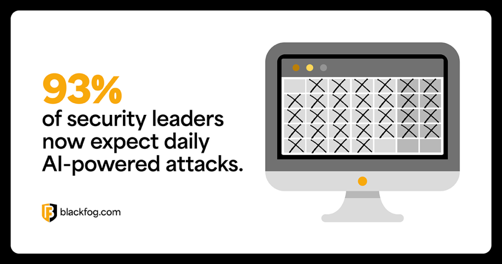 93% of security leaders now expect daily AI-powered attacks 93% of security leaders now expect daily AI-powered attacks