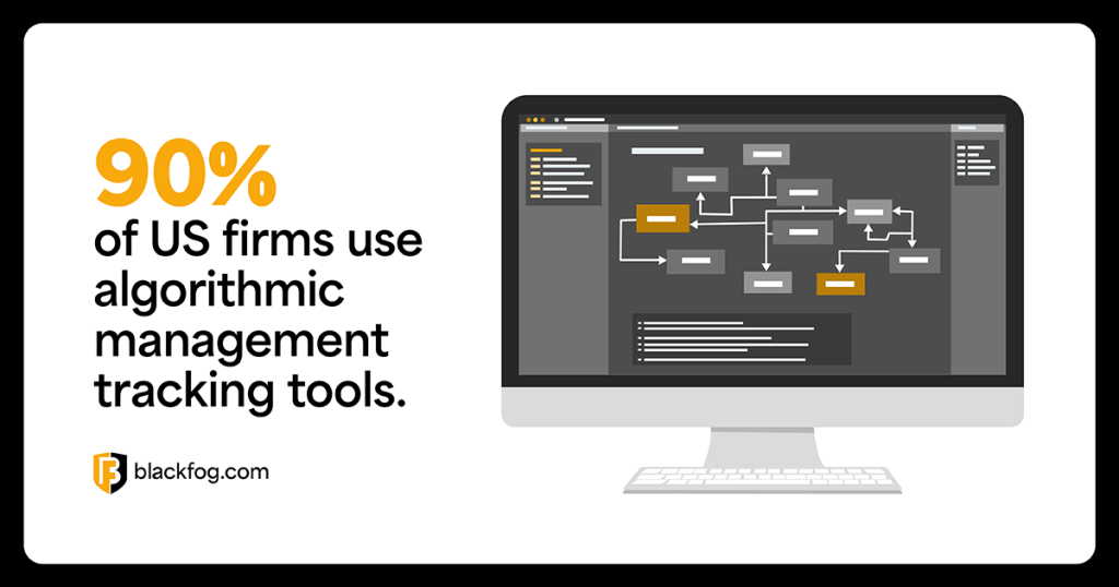 90% of US firms use algorithmic management tracking tools 90% of US firms use algorithmic management tracking tools