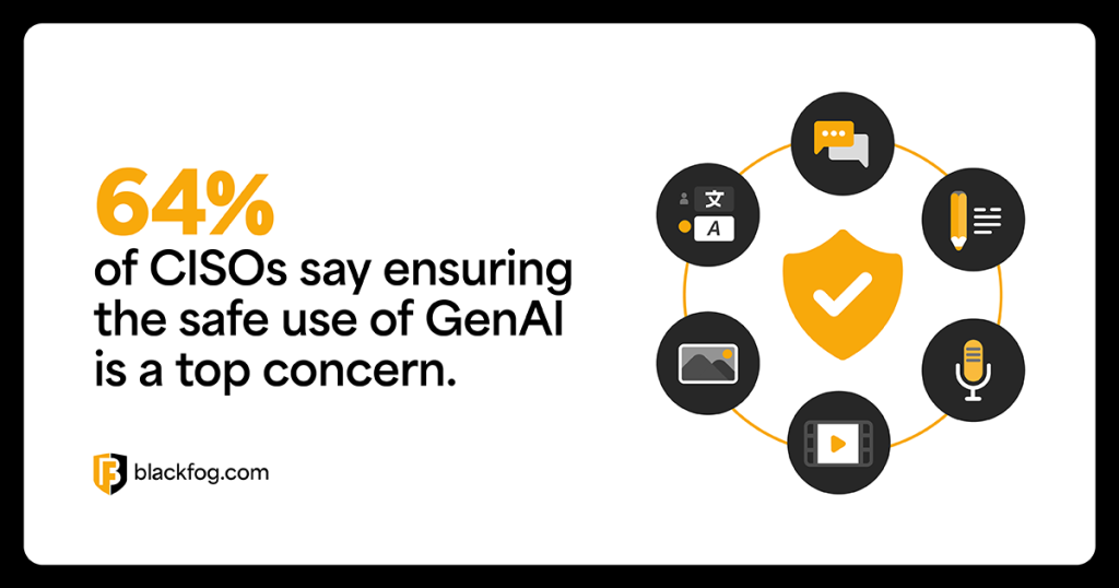 64% of CISOs say ensuring the safe use of GenAI is a top concern 64% of CISOs say ensuring the safe use of GenAI is a top concern