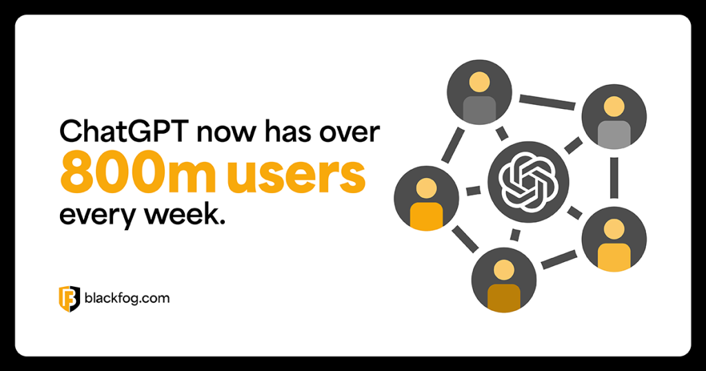 ChatGPT now has over 800m users every week