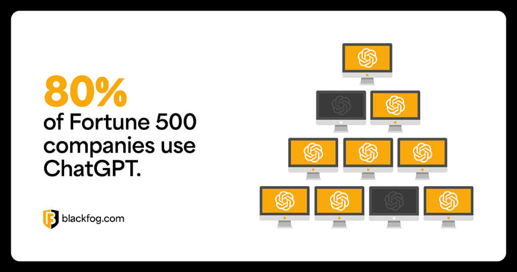 80% of Fortune 500 companies use ChatGPT 80% of Fortune 500 companies use ChatGPT