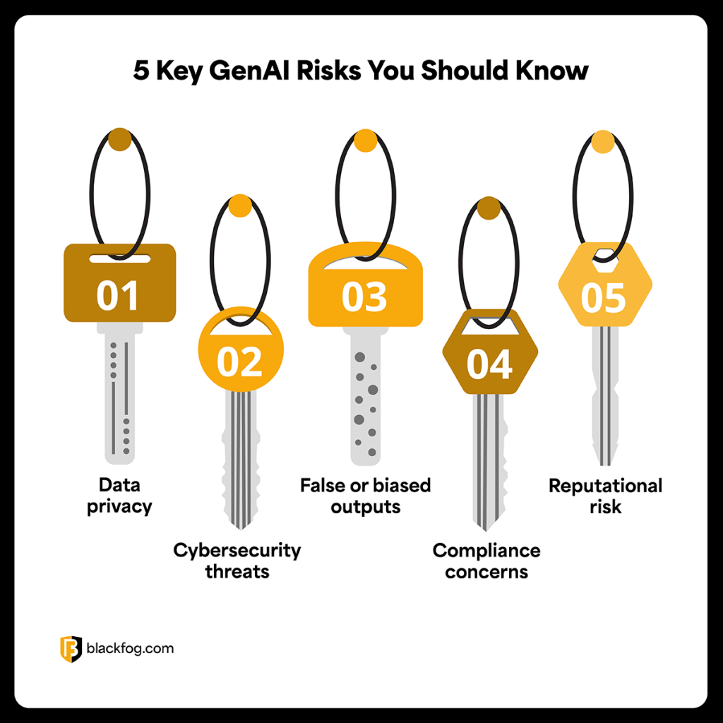 5 Key GenAI Risks You Should Know