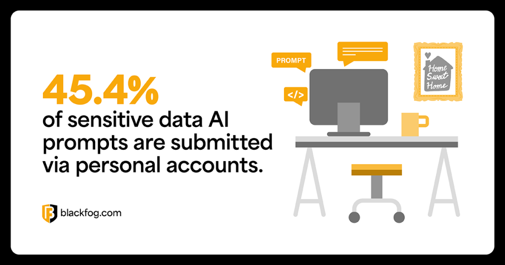 45.4% of sensitive data AI prompts are submitted via personal accounts