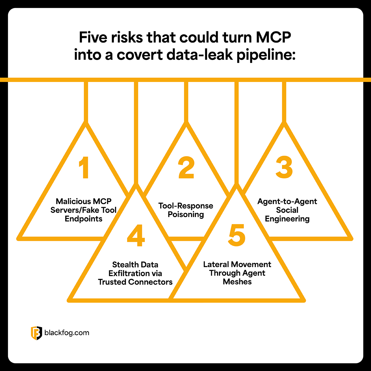 Comment MCP pourrait devenir un canal secret pour le vol de données Comment MCP pourrait devenir un canal secret pour le vol de données
