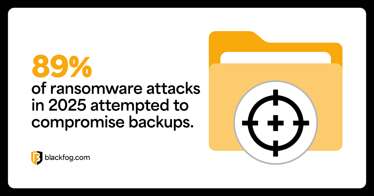 Immutable Backup Storage Ransomware Developing A Ransomware Backup Strategy Your Business Can Trust | BlackFog
