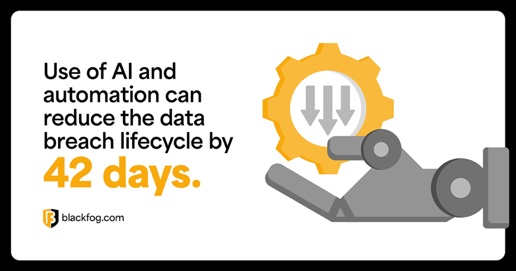 Use of AI and automation can reduce the data breach lifecycle by 42 days Use of AI and automation can reduce the data breach lifecycle by 42 days