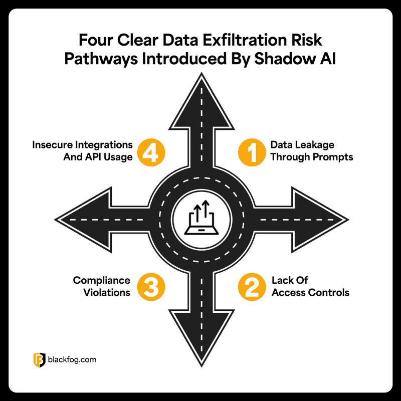 Shadow AI And The Expanding Enterprise Attack Surface | BlackFog