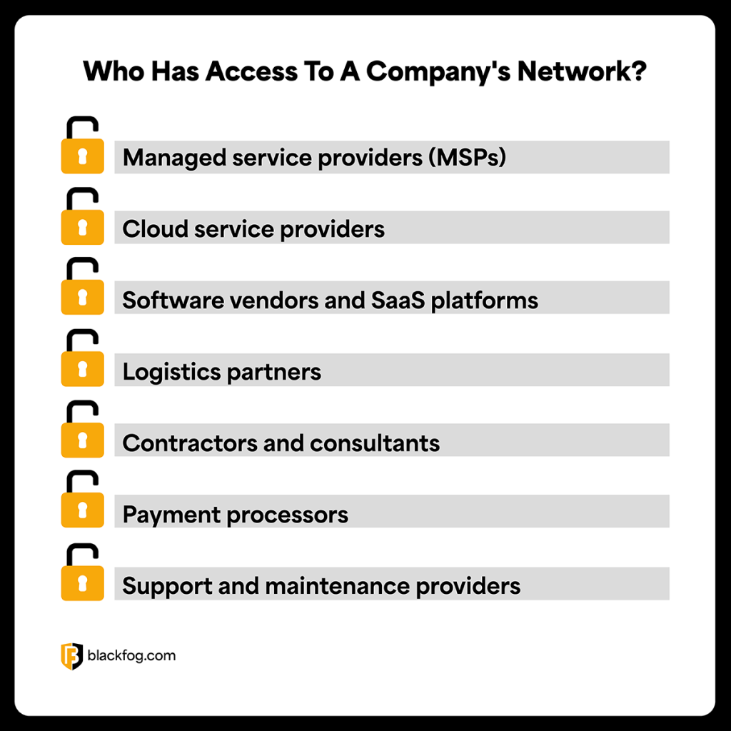 Who Has Access To A Company’s Network? Who Has Access To A Company's Network?