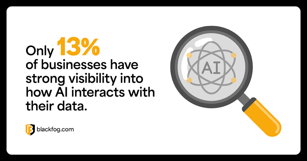 Only 13% of businesses have strong visibility into how AI interacts with their data Only 13% of businesses have strong visibility into how AI interacts with their data