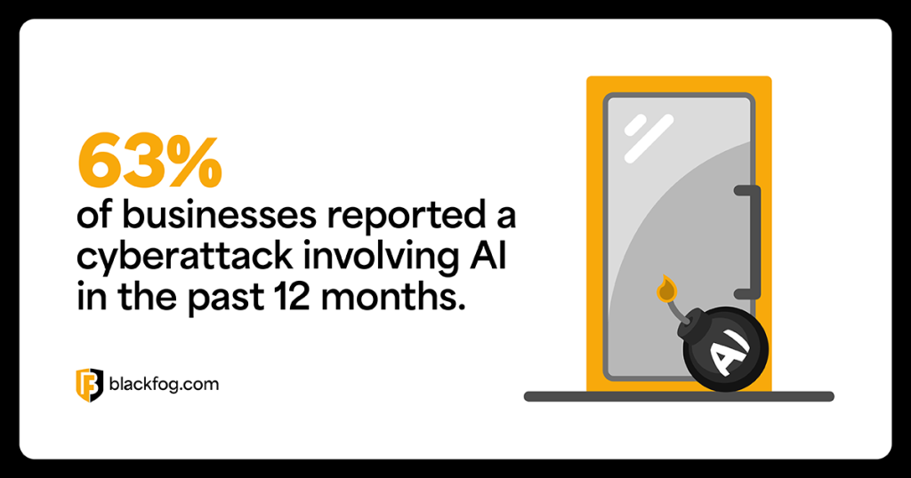 63% of businesses reported a cyberattack involving AI in the past 12 months 63% of businesses reported a cyberattack involving AI in the past 12 months