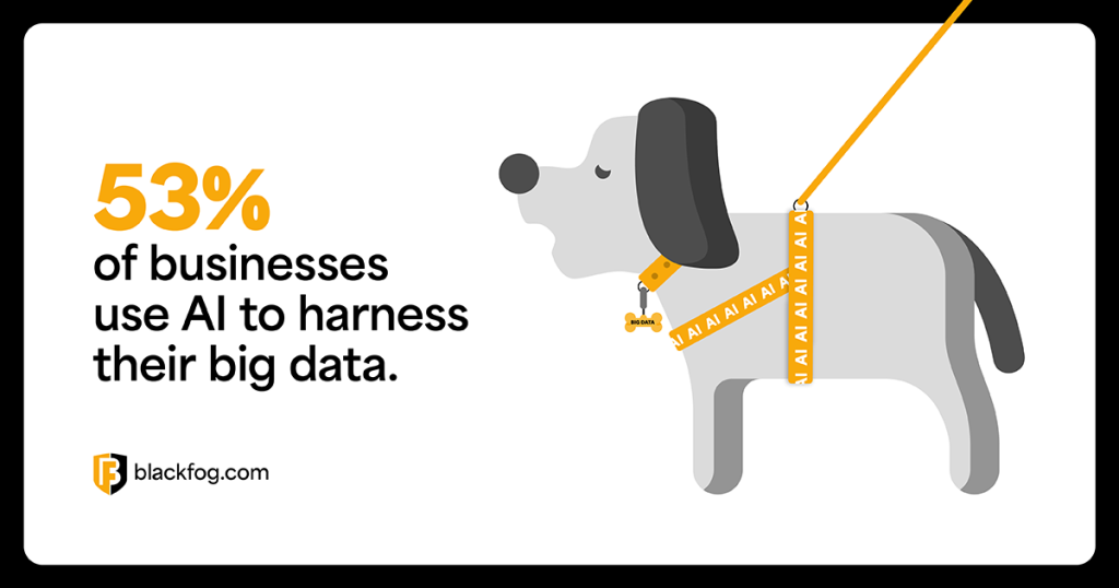 53% of businesses use AI to harness their big data 53% of businesses use AI to harness their big data