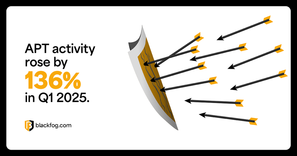 APT activity rose by 136% in Q1 2025 APT activity rose by 136% in Q1 2025
