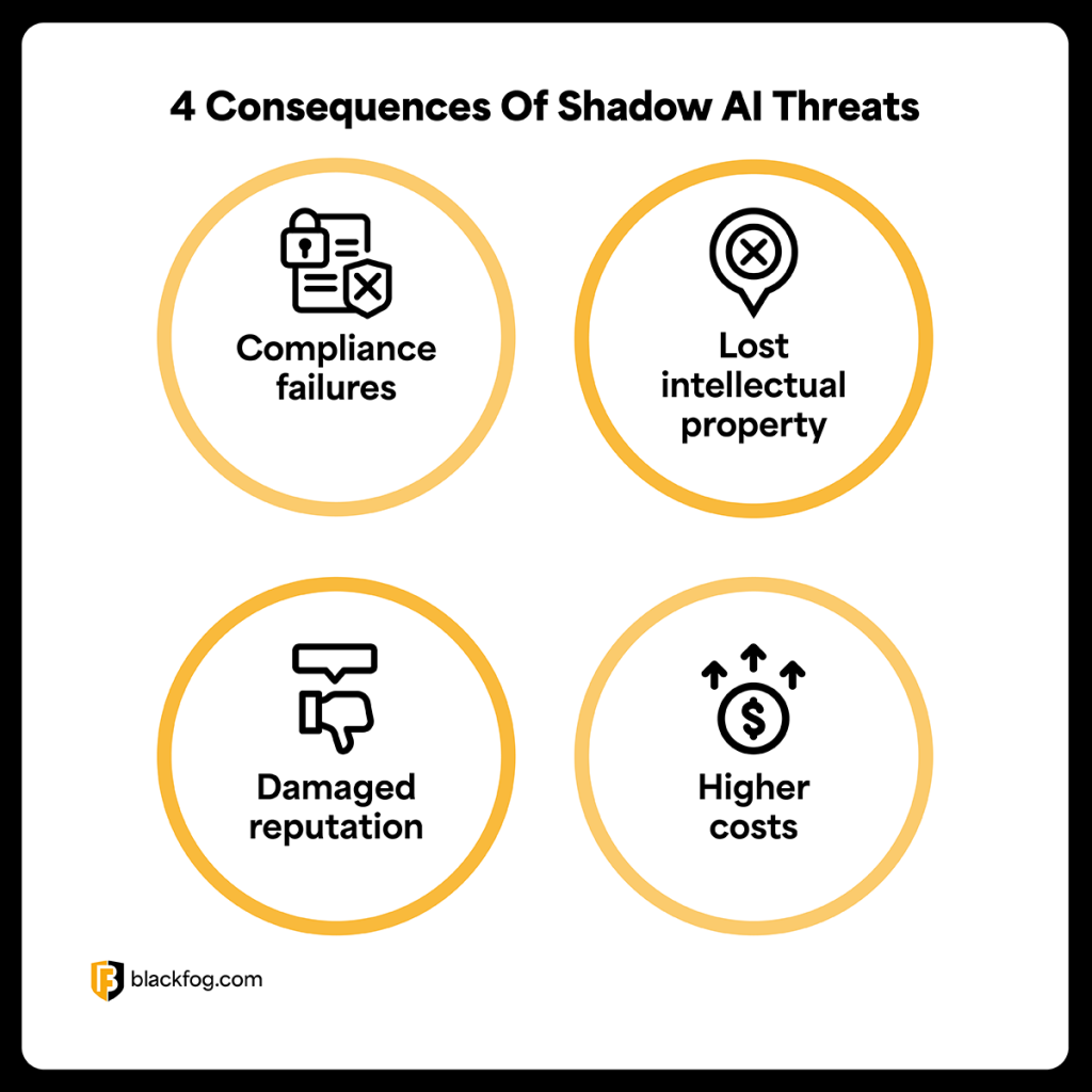 4 Consequences Of Shadow AI Threats 4 Consequences Of Shadow AI Threats