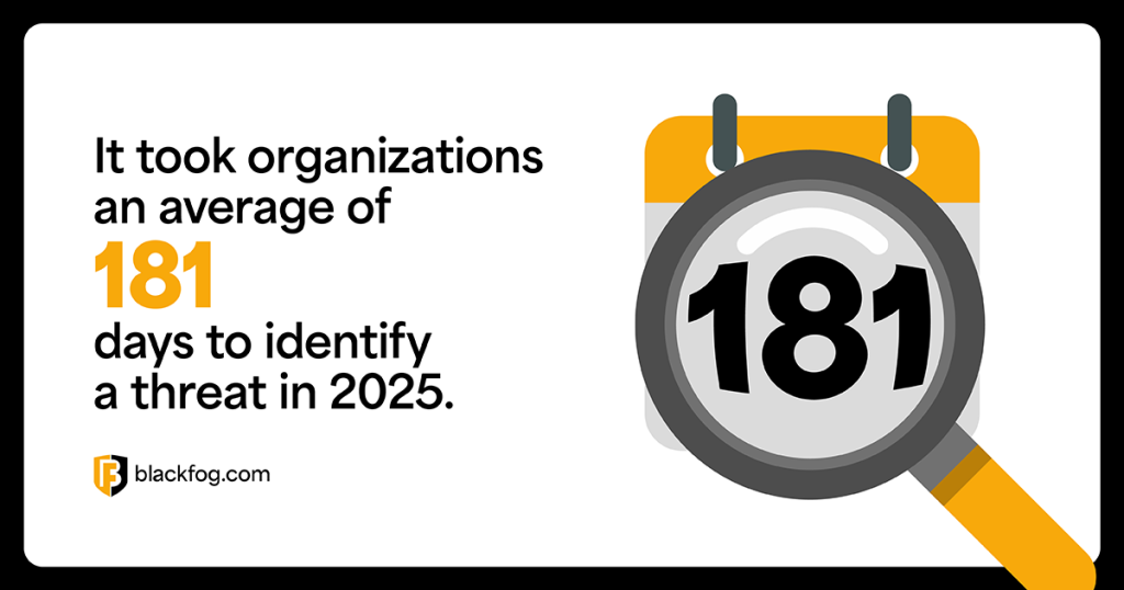 It took organizations an average of 181 days to identify a threat in 2025 It took organizations an average of 181 days to identify a threat in 2025