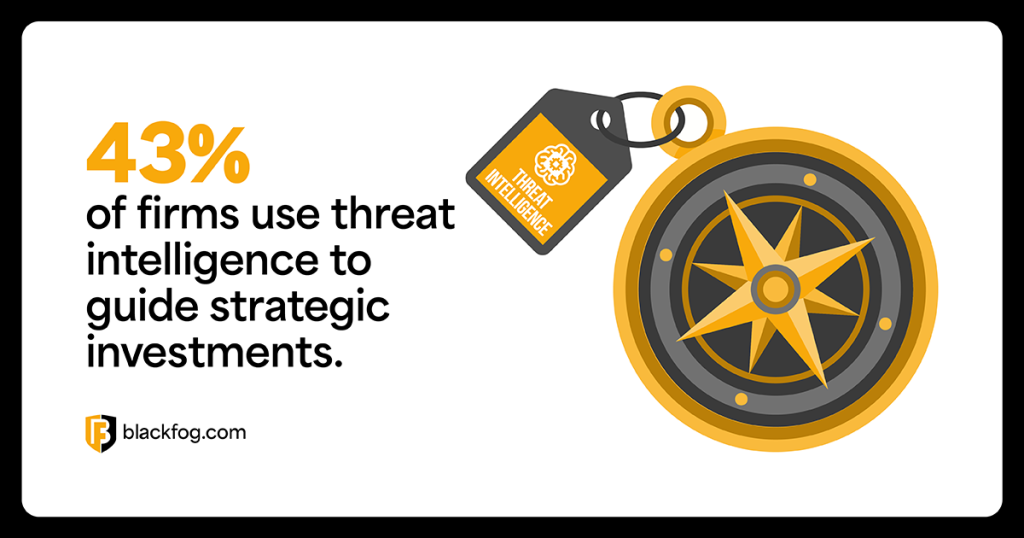 43% of firms use threat intelligence to guide strategic investments 43% of firms use threat intelligence to guide strategic investments