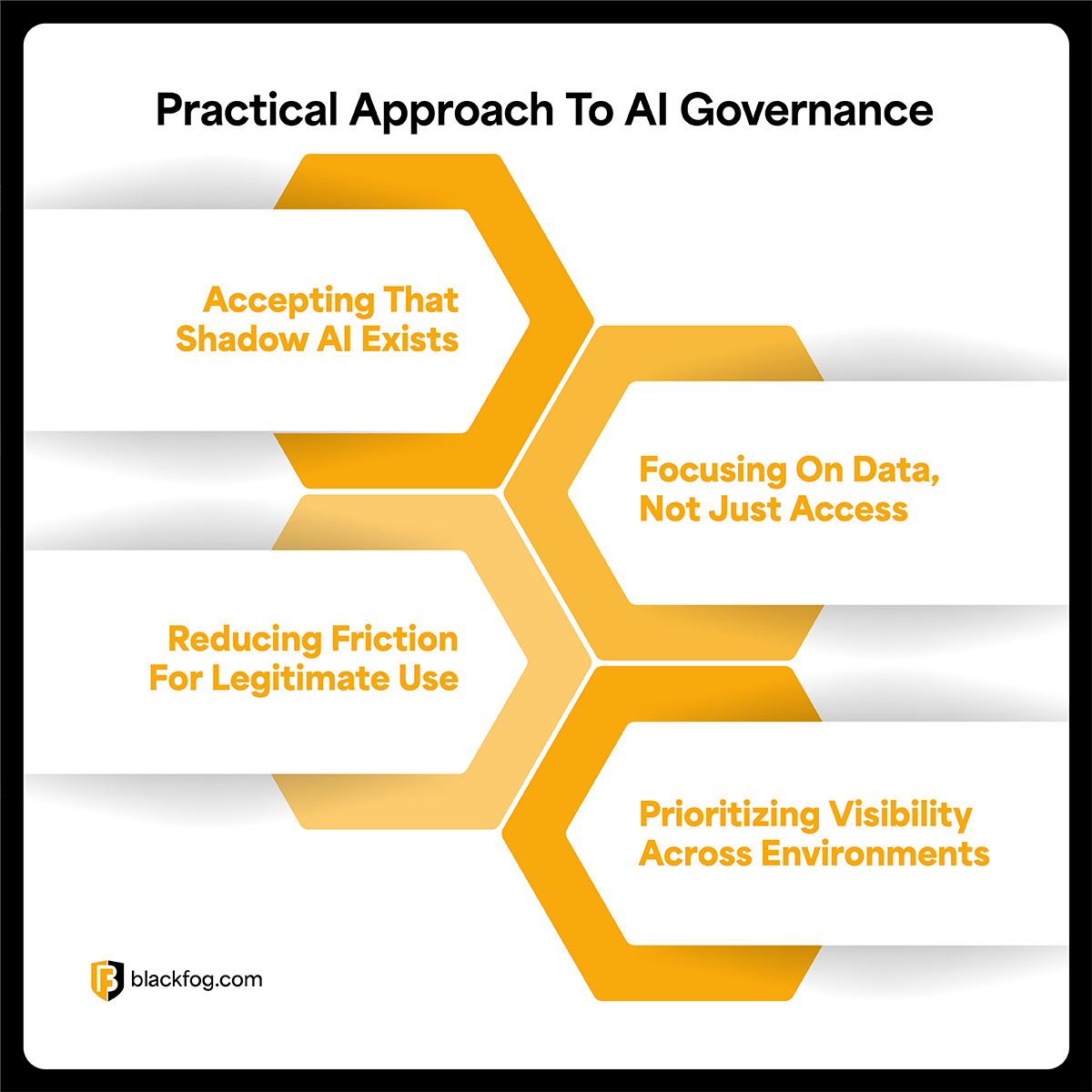 Shadow AI and Governance Mid Banner Shadow AI and Governance Mid Banner
