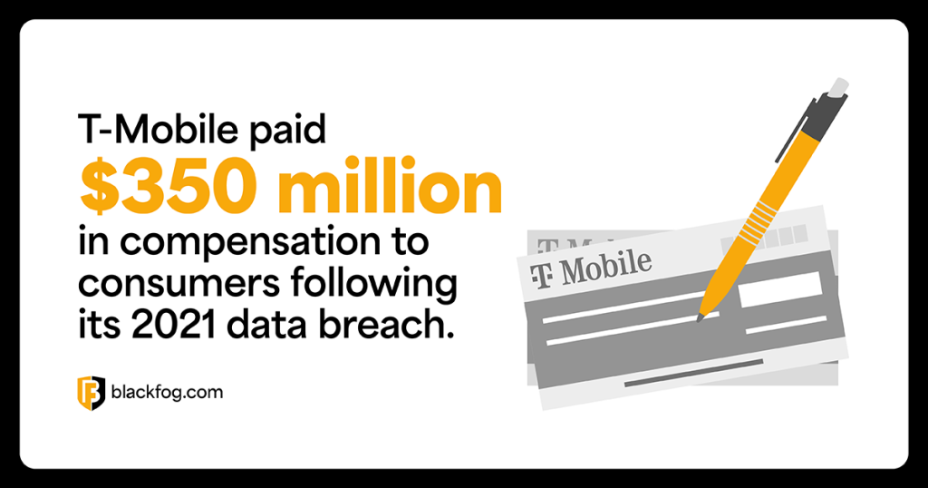 T-Mobile paid $350 million in compensation to consumers following its 2021 data breach T-Mobile paid $350 million in compensation to consumers following its 2021 data breach