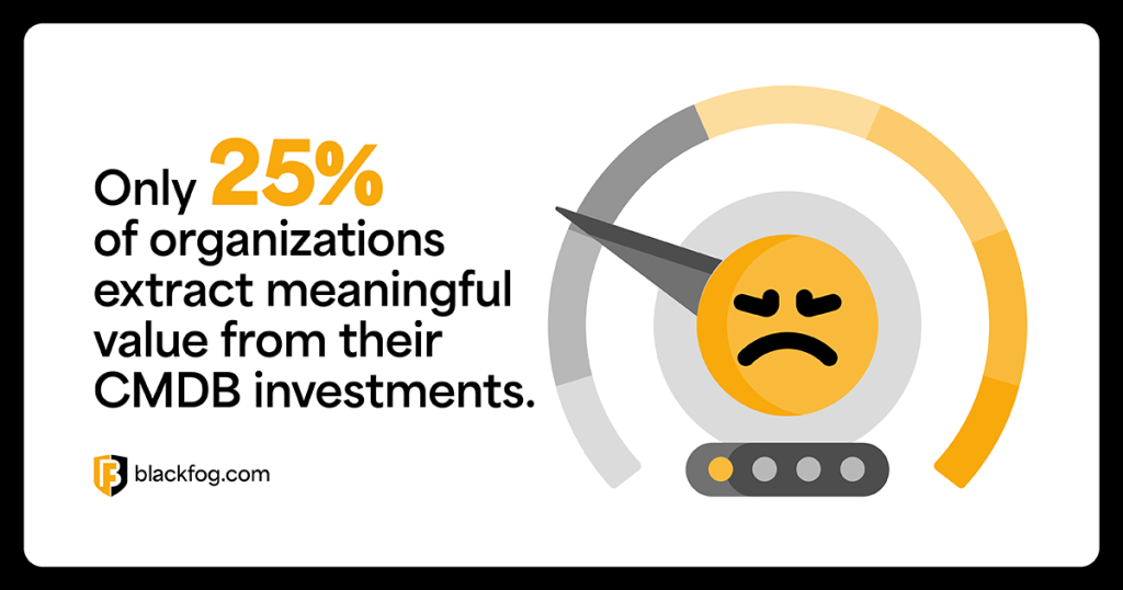 Only 25% of organizations extract meaningful value from their CMDB investments Only 25% of organizations extract meaningful value from their CMDB investments