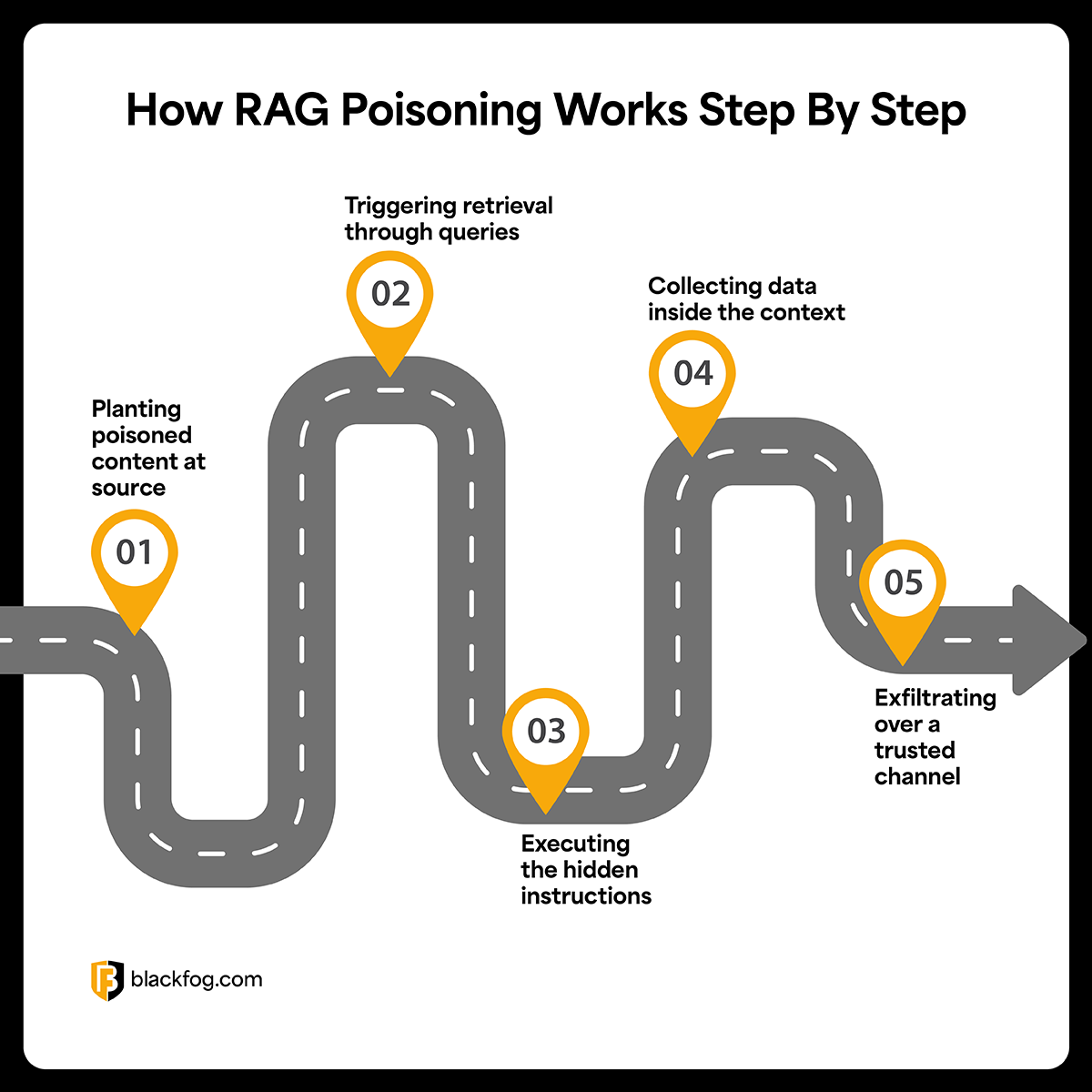 BF Blog_RAG Poisoning_Mid Banner