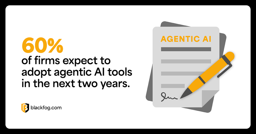 60% of firms expect to adopt agentic AI tools in the next two years 60% of firms expect to adopt agentic AI tools in the next two years