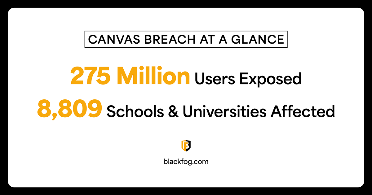 Canvas Ransomware Attack at a glance Canvas Ransomware Attack at a glance