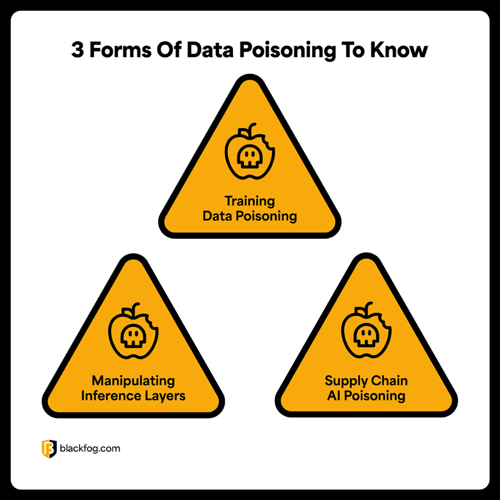3 Forms Of Data Poisoning To Know 3 Forms Of Data Poisoning To Know