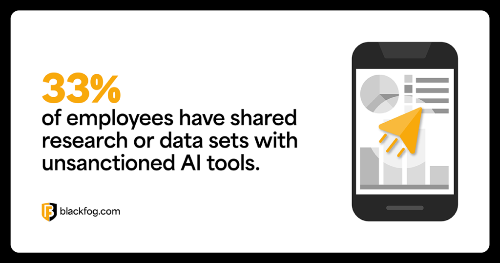 33% of employees have shared research or data sets with unsanctioned AI tools 33% of employees have shared research or data sets with unsanctioned AI tools