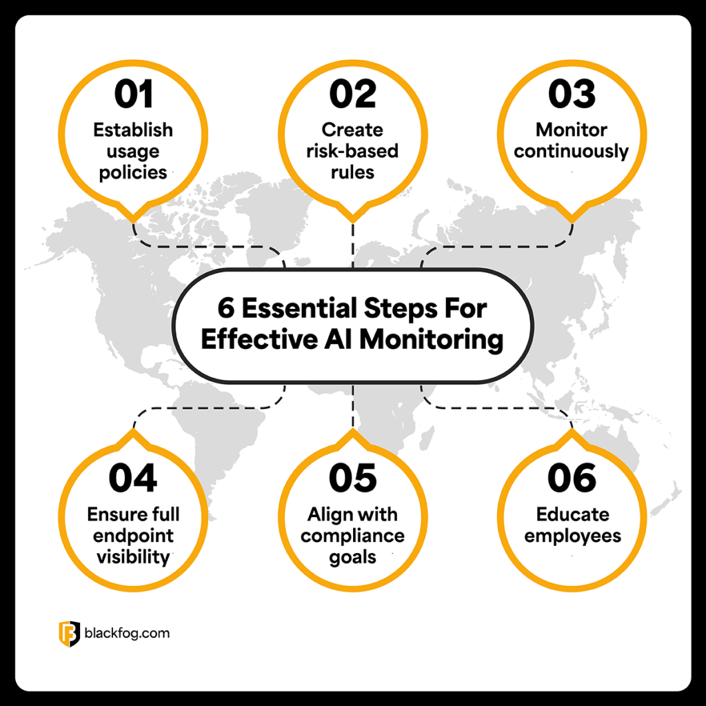 6 Essential Steps For Effective AI Monitoring 6 Essential Steps For Effective AI Monitoring