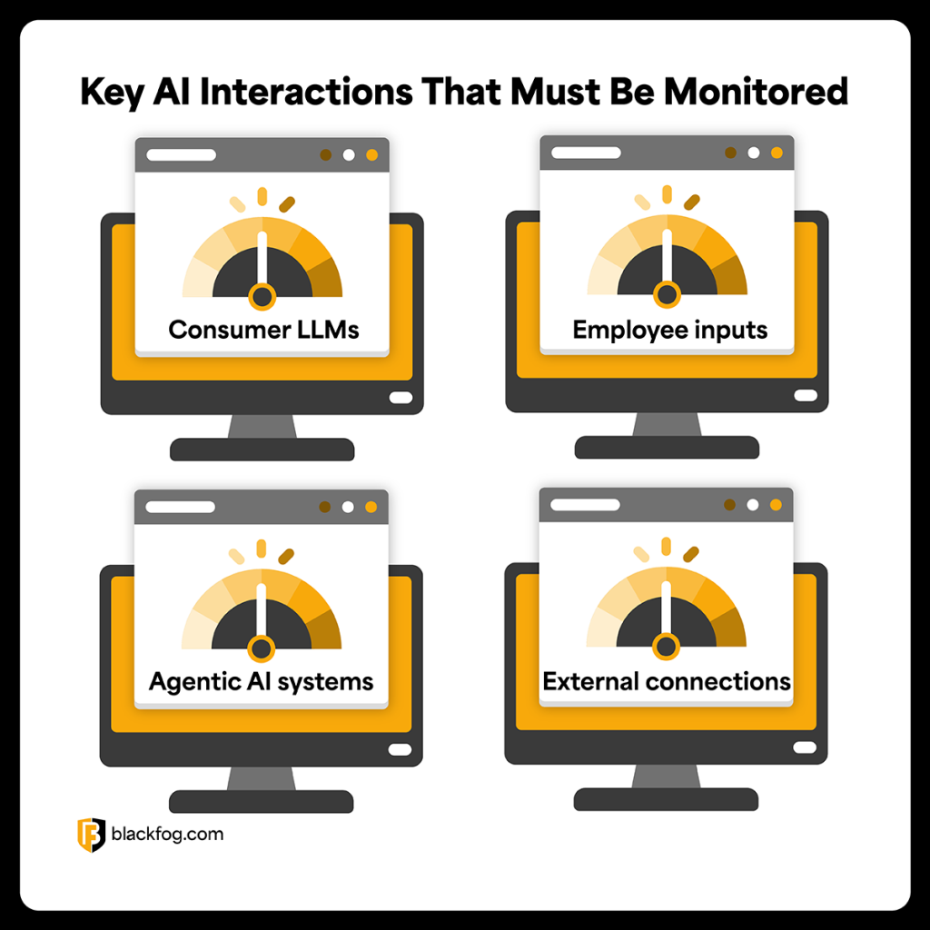Key AI Interactions That Must Be Monitored Key AI Interactions That Must Be Monitored