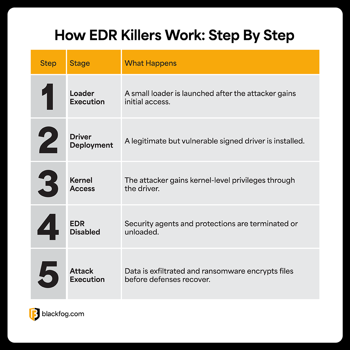 How EDR Killers Work How EDR Killers Work